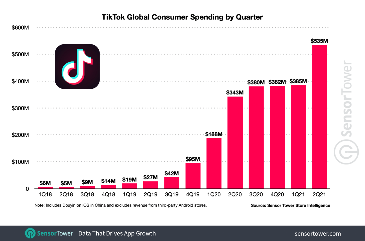 【今さら聞けない】TikTok急成長の理由と知っておきたい3つの特徴 株式会社プランニングA